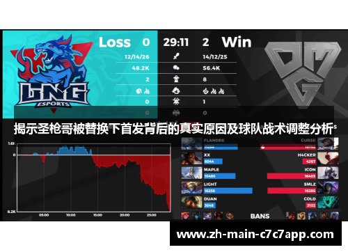 揭示圣枪哥被替换下首发背后的真实原因及球队战术调整分析