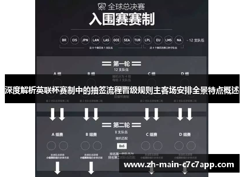 深度解析英联杯赛制中的抽签流程晋级规则主客场安排全景特点概述