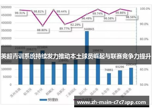 英超青训系统持续发力推动本土球员崛起与联赛竞争力提升 英超青训系统持续发力推动本土球员崛起与联赛竞争力提升