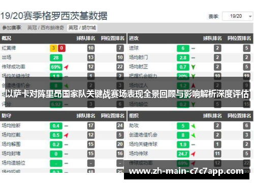 以萨卡对阵里昂国家队关键战赛场表现全景回顾与影响解析深度评估 以萨卡对阵里昂国家队关键战赛场表现全景回顾与影响解析深度评估