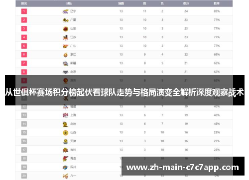 从世俱杯赛场积分榜起伏看球队走势与格局演变全解析深度观察战术 从世俱杯赛场积分榜起伏看球队走势与格局演变全解析深度观察战术