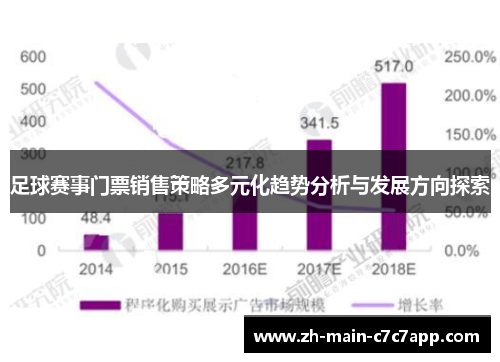 足球赛事门票销售策略多元化趋势分析与发展方向探索 足球赛事门票销售策略多元化趋势分析与发展方向探索